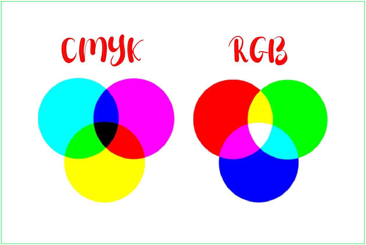 MÀU SẮC TRONG IN ẤN: CMYK & RGB