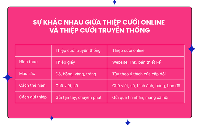 thiệp cưới online