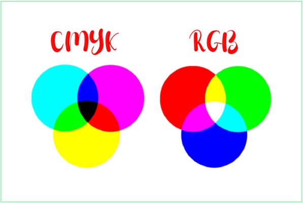 MÀU SẮC TRONG IN ẤN: CMYK & RGB